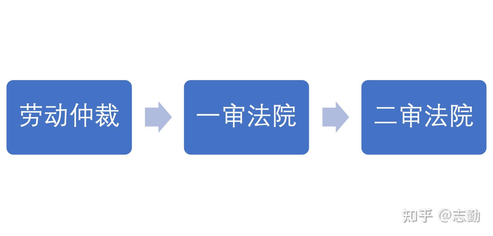 宁德时代竞业限制案件的职场启示 ——透过12个员工的真实案例,重新认识竞业限制 - 知乎