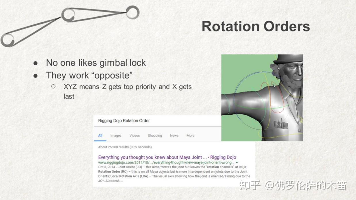 Xyz Rigging Reference 【GDC2018】Rigging之美(又名:如何成为一名佛系Technical Animator) - 知乎
