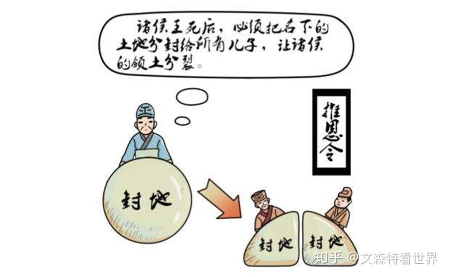 推恩令帝国的祸殃