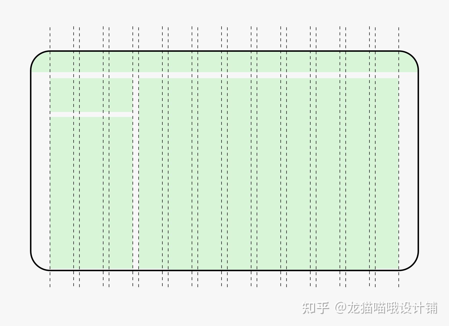 从6个方面 深度解析栅格设计 - 知乎