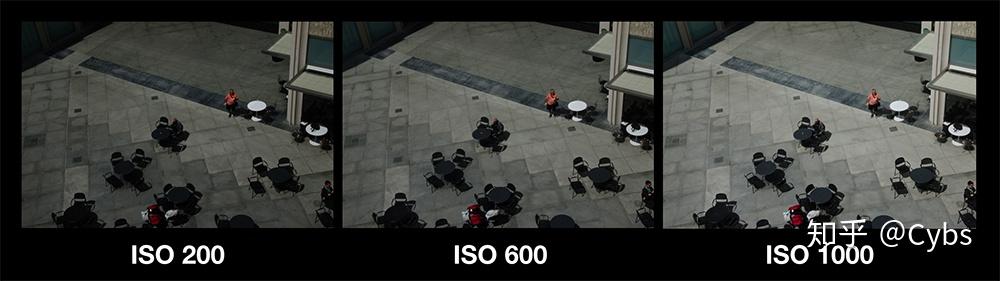 ISO 是如何工作和影响图像质量的 - 知乎
