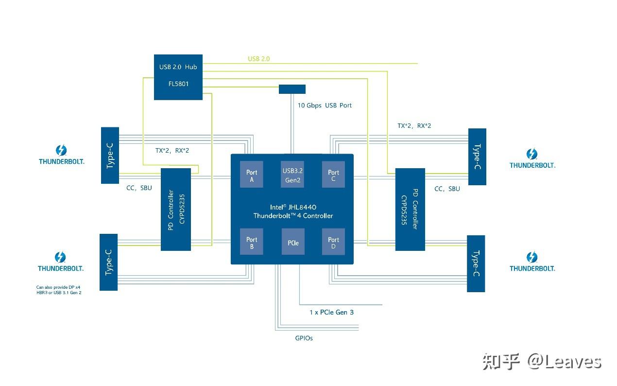 【Teardown】HP Thunderbolt Dock 280W G4 Cable English Ver. 知乎