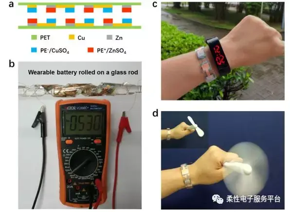 用于柔性电池的水凝胶电解质的新进展