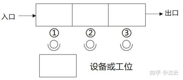 单件流 - 知乎