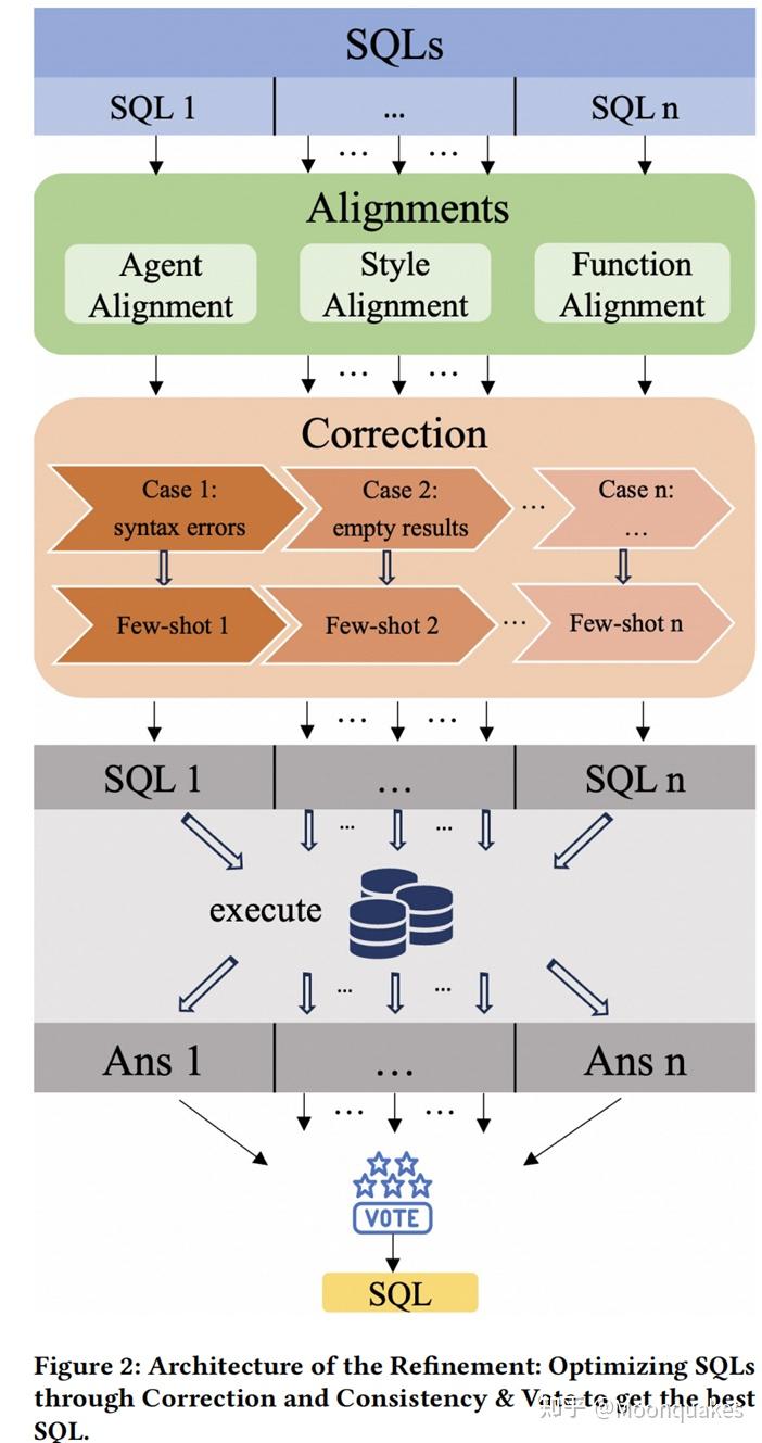 论文分享：OpenSearch-SQL: Enhancing Text-to-SQL with Dynamic Few-shot and ...