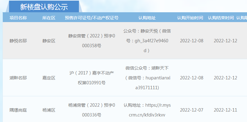 最新！上海二手房最新挂牌量价涨跌榜出炉啦！ - 知乎