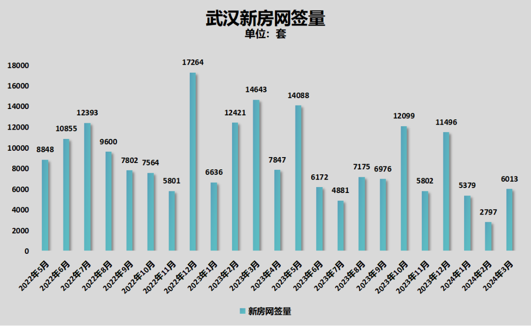 降价3000元砸了售楼部!武汉房价,卷疯了