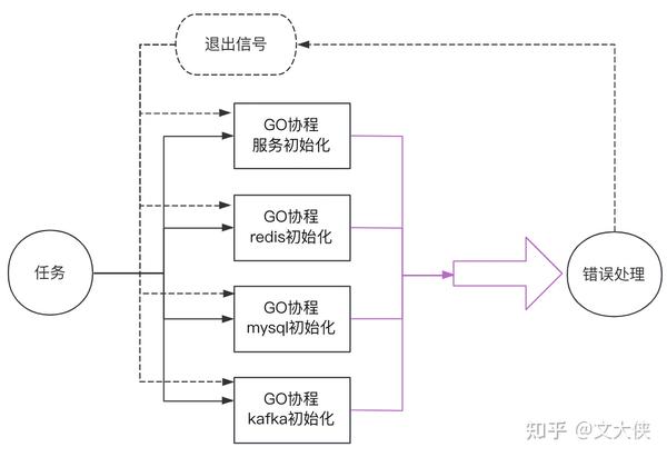 golang-channel-error