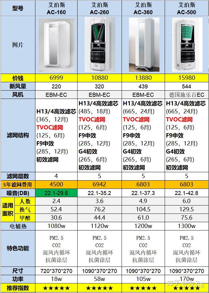 长安壁挂新风机系统批发(长安的风机是这样拆下来的)