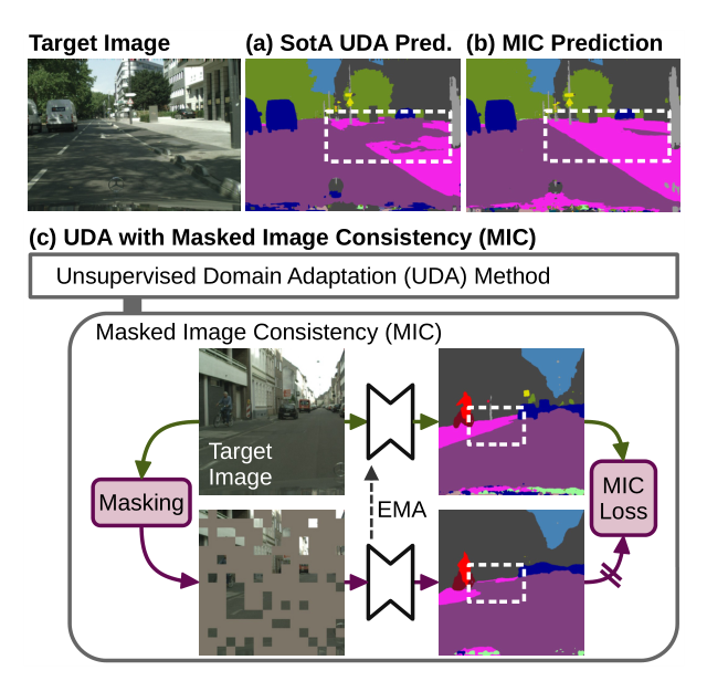 Masked Image Example 【阅读笔记】MIC: Masked Image Consistency for Context-Enhanced Domain ...