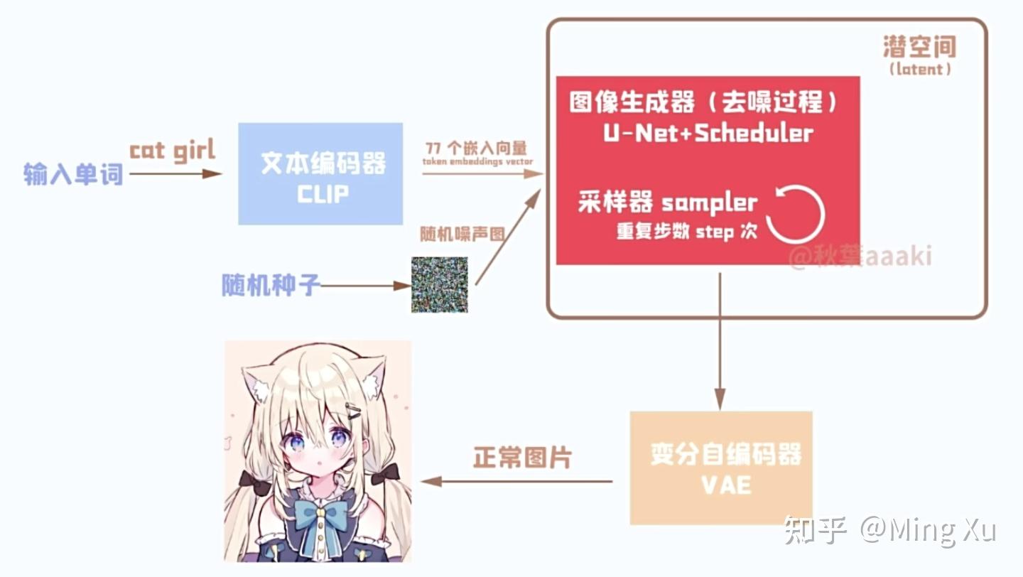 Stable diffusion 
