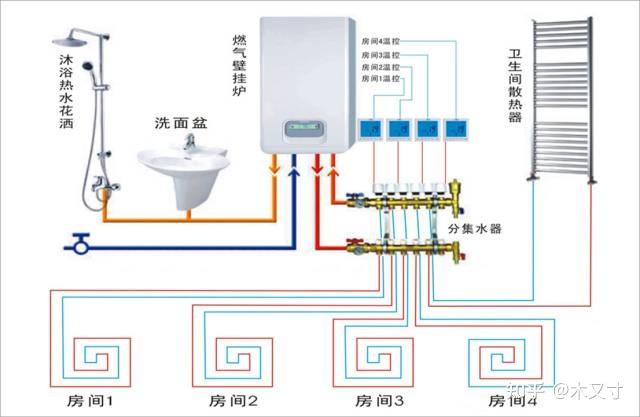 小白秒懂 | 100㎡地暖设计方案分析 - 知乎