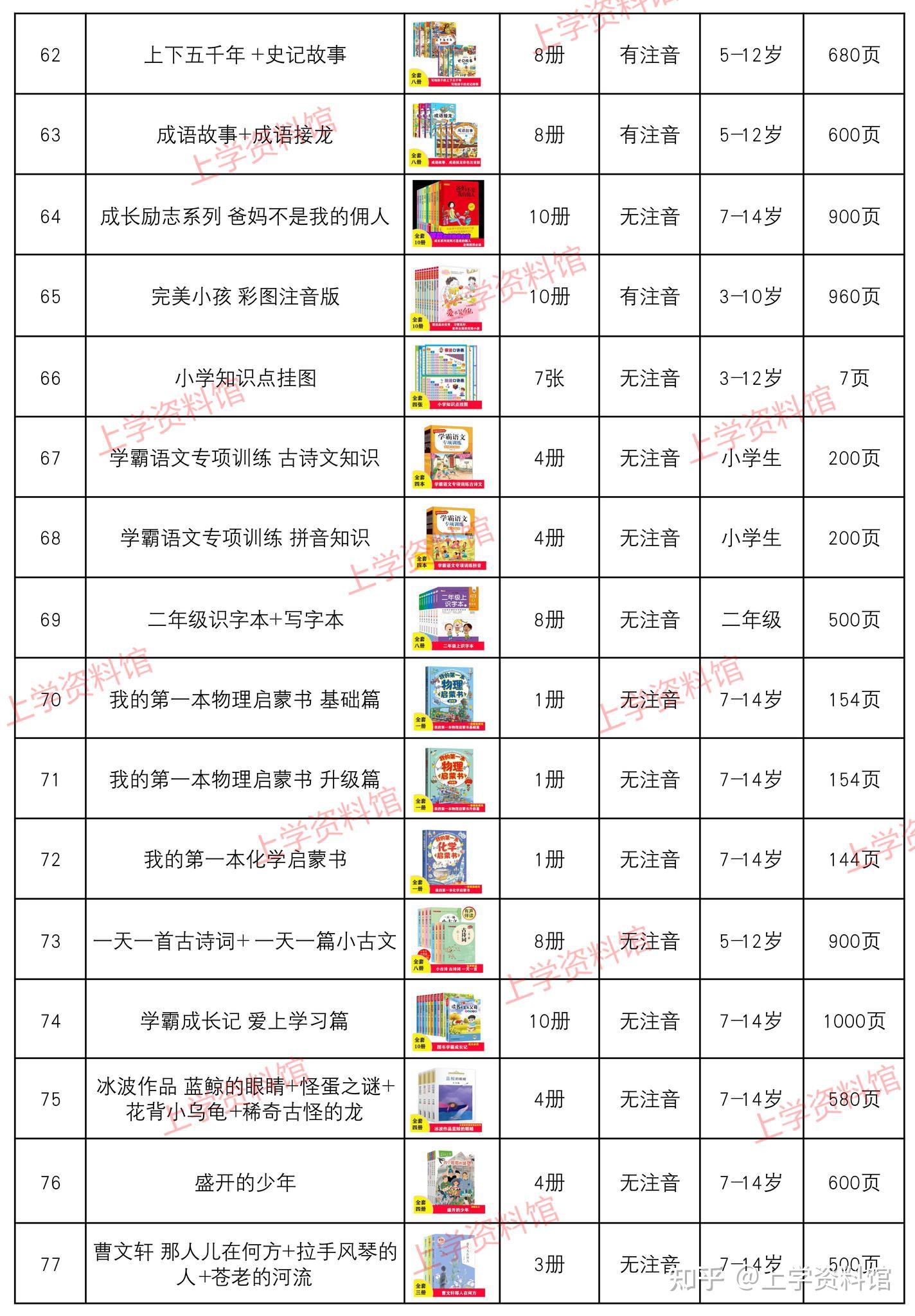 再也不用买教辅!小学全科资料包,电子版可存
 
再也不用买教辅!小学全科资料包,电子版可存