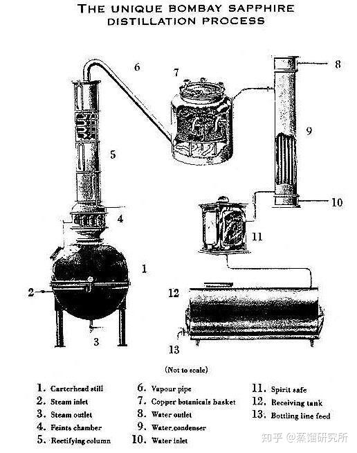 蒸馏(distillation)