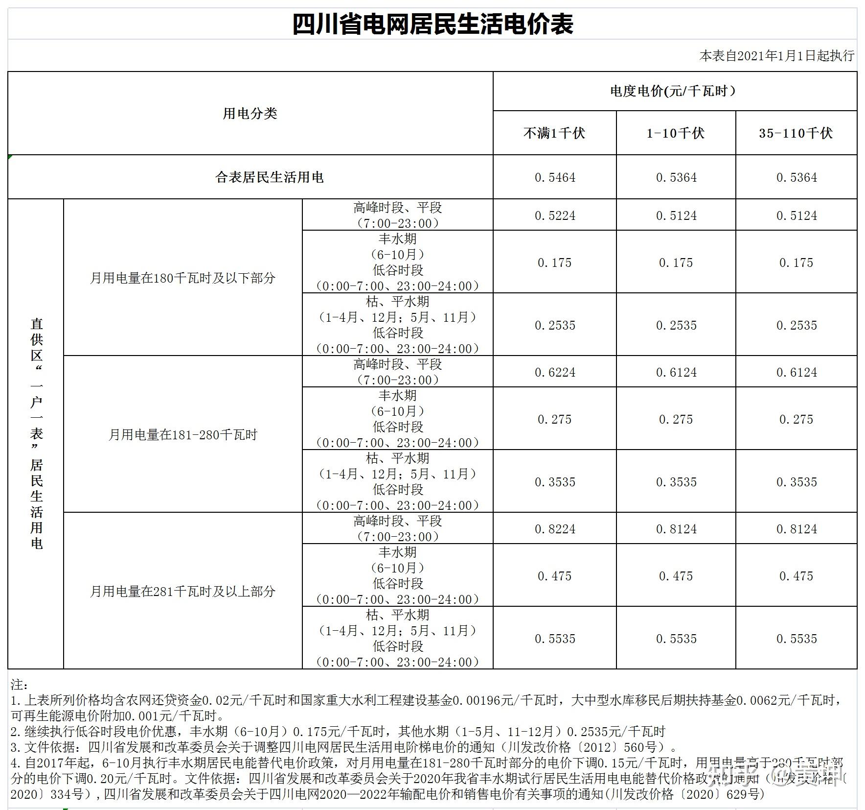 成都阶梯电价图片