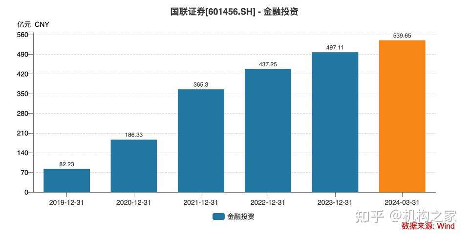 国联证券股吧图片