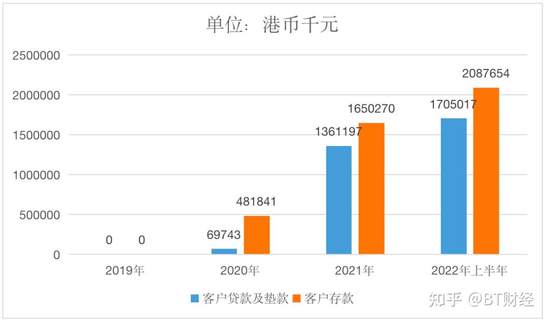 中国平安,虚拟银行的路走通了吗?