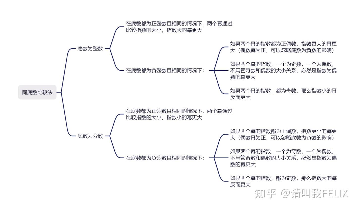 幂运算 - 知乎