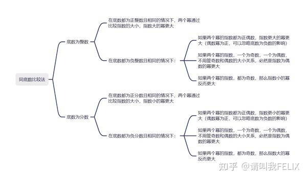 幂运算 - 知乎