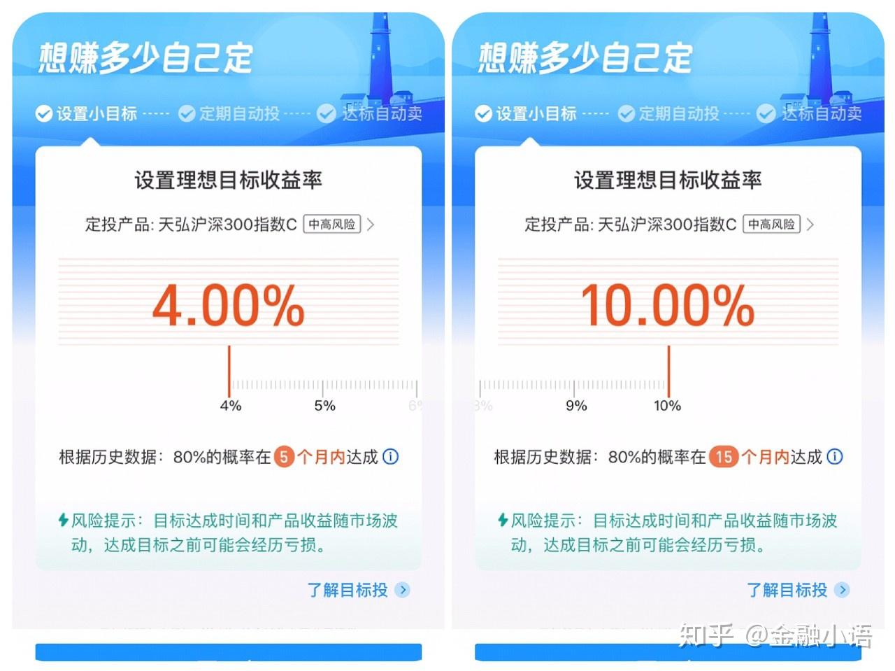 大家怎么学好理财的 v2-324f5db0e1a61cc0e544866ecda77417_r.jpg