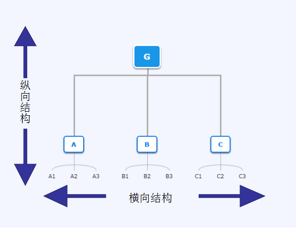 形容人口较多_人口普查(2)