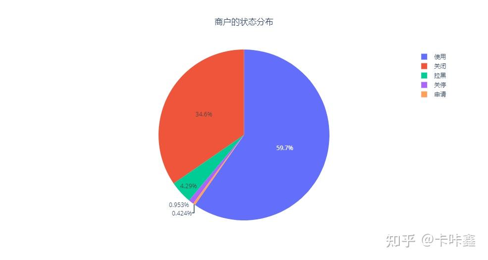 用户画像分析 - 知乎