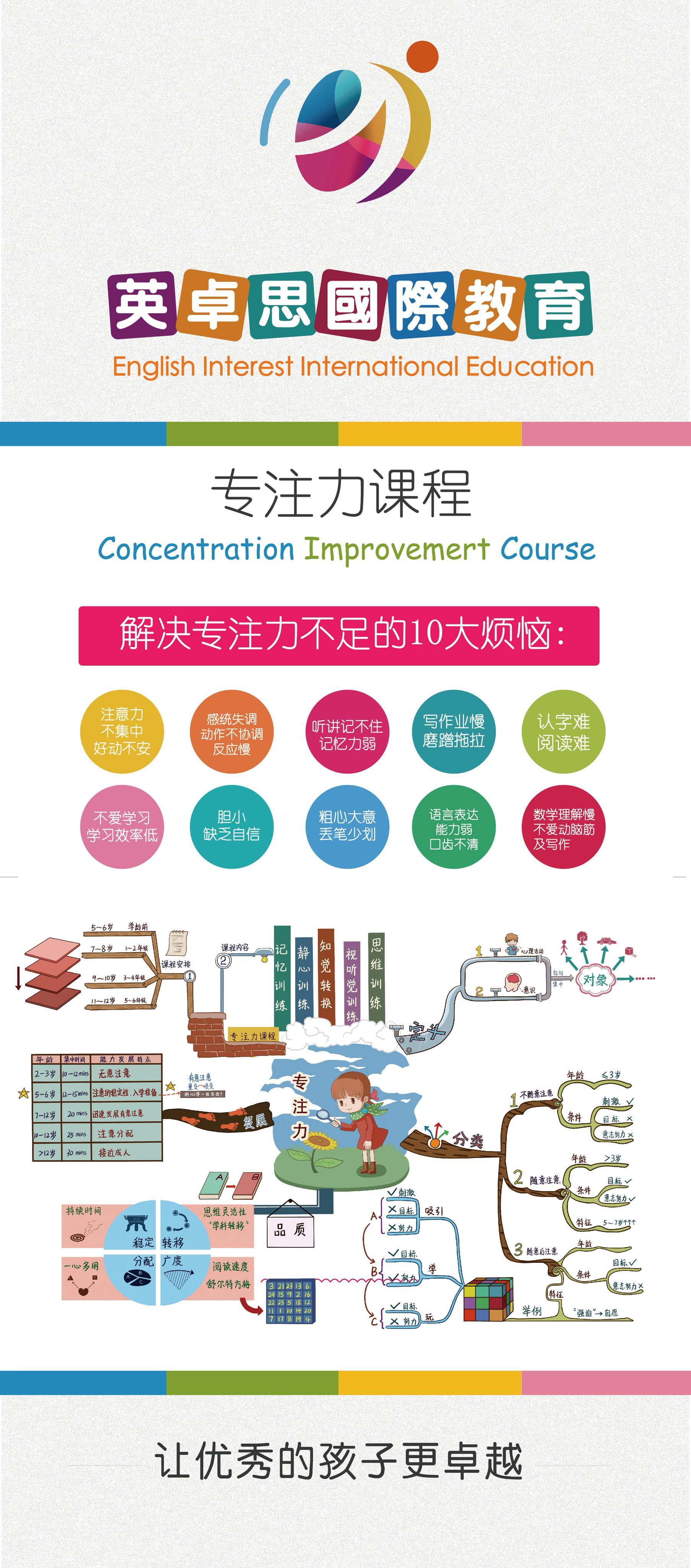 國內全腦開發課程哪家好英卓思小e全腦思維課程