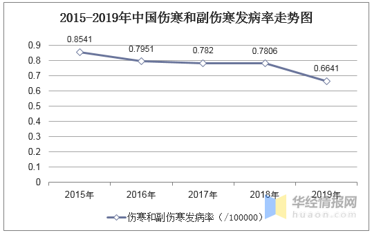 2020年中国伤寒和副伤寒发病数量、死亡人数、治疗与预防措施 - 知乎