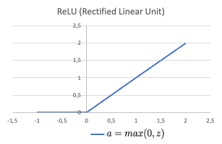 Nested Relu ReLU如何让神经网络逼近连续非线性函数? - 知乎