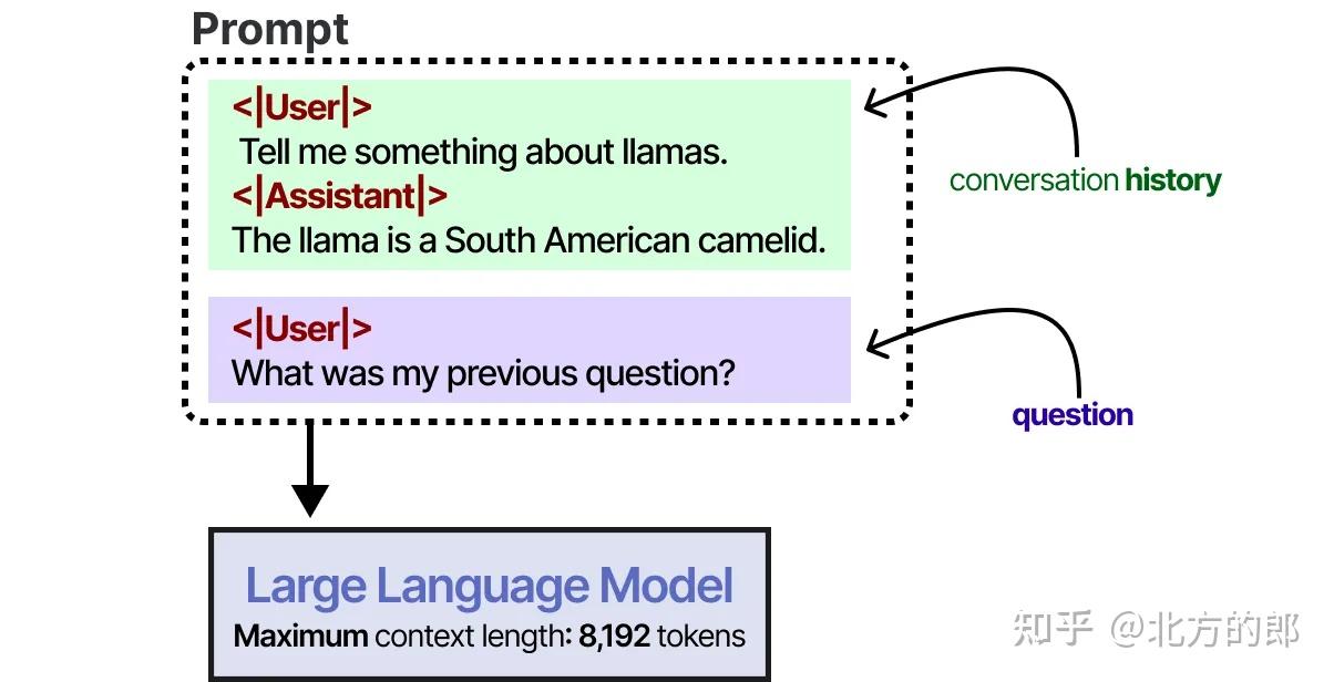 图解LLM智能体—探索单智能体和多智能体的主要组件 - 知乎
