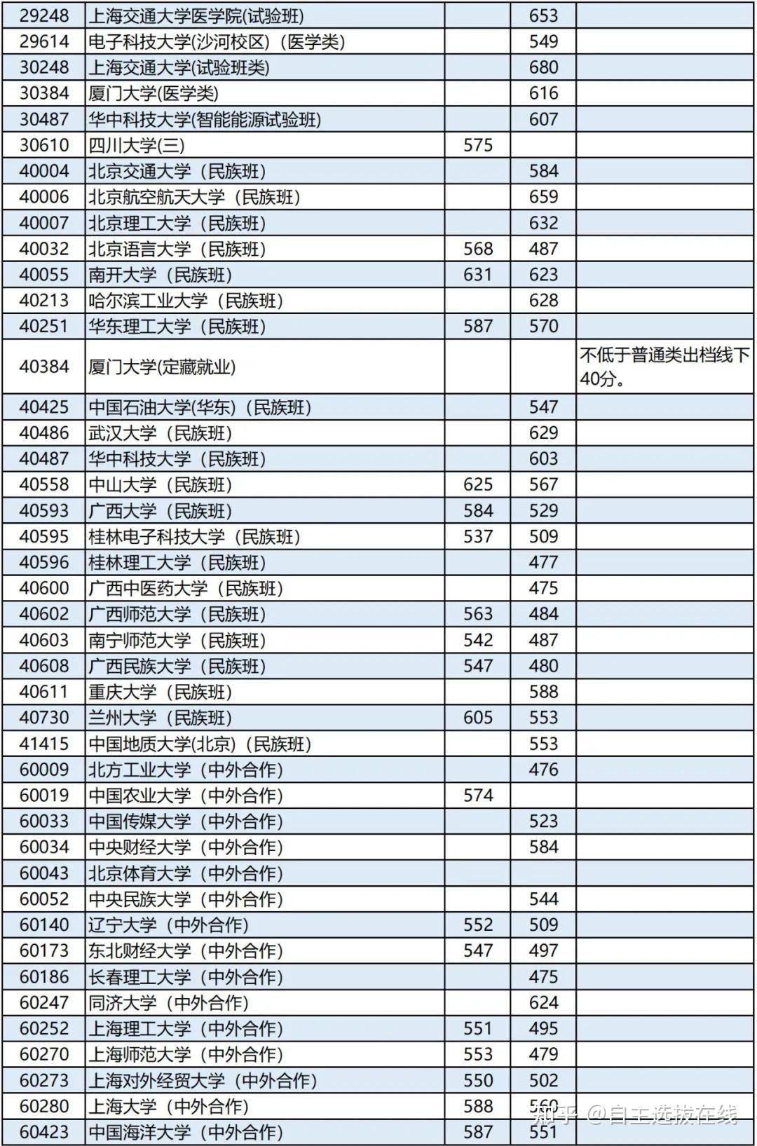 北京大学文史类667分