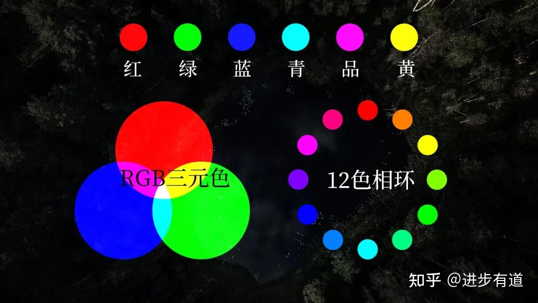 從小白到ps後期調色修圖高手需要掌握的7大知識體系