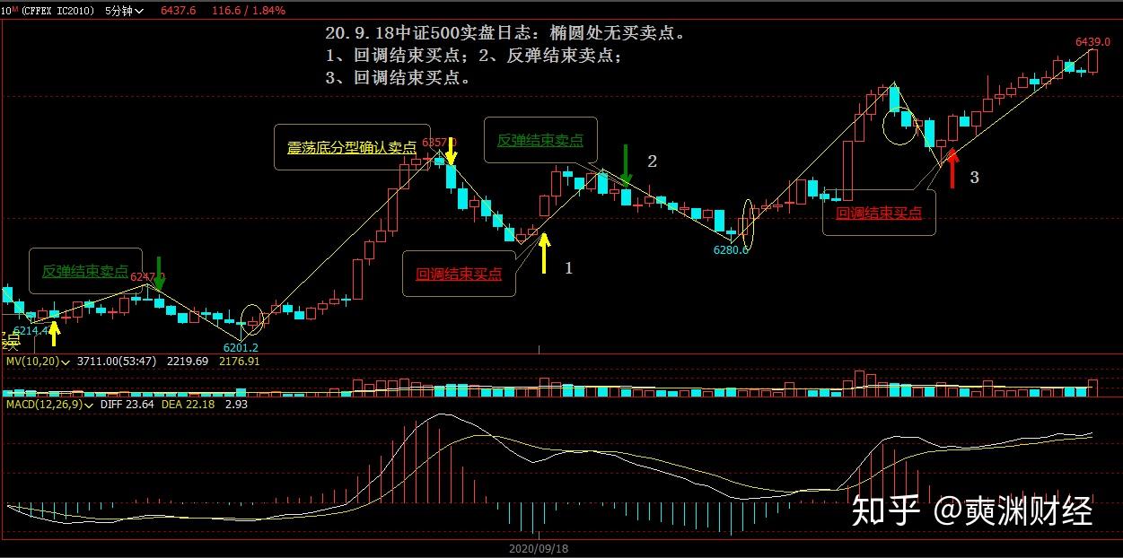 20918中证500实盘日志