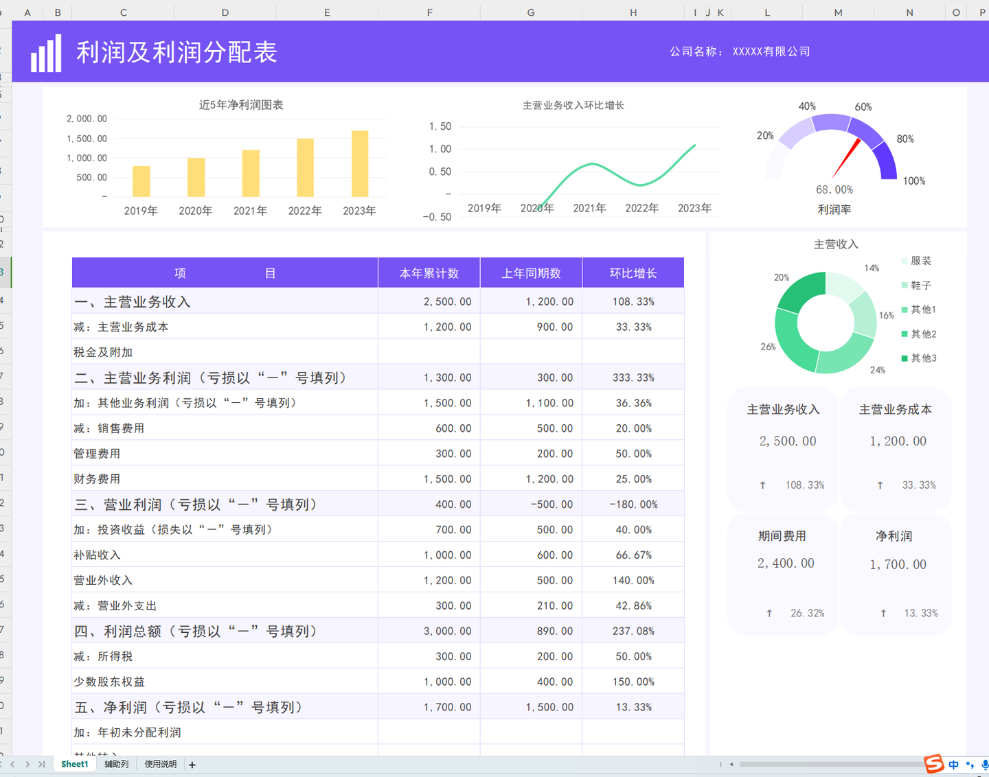 可视化利润分配表模板 - 知乎