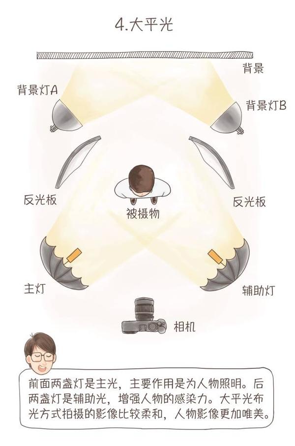 专业进阶阶段的布光方式及技巧（下） - 知乎