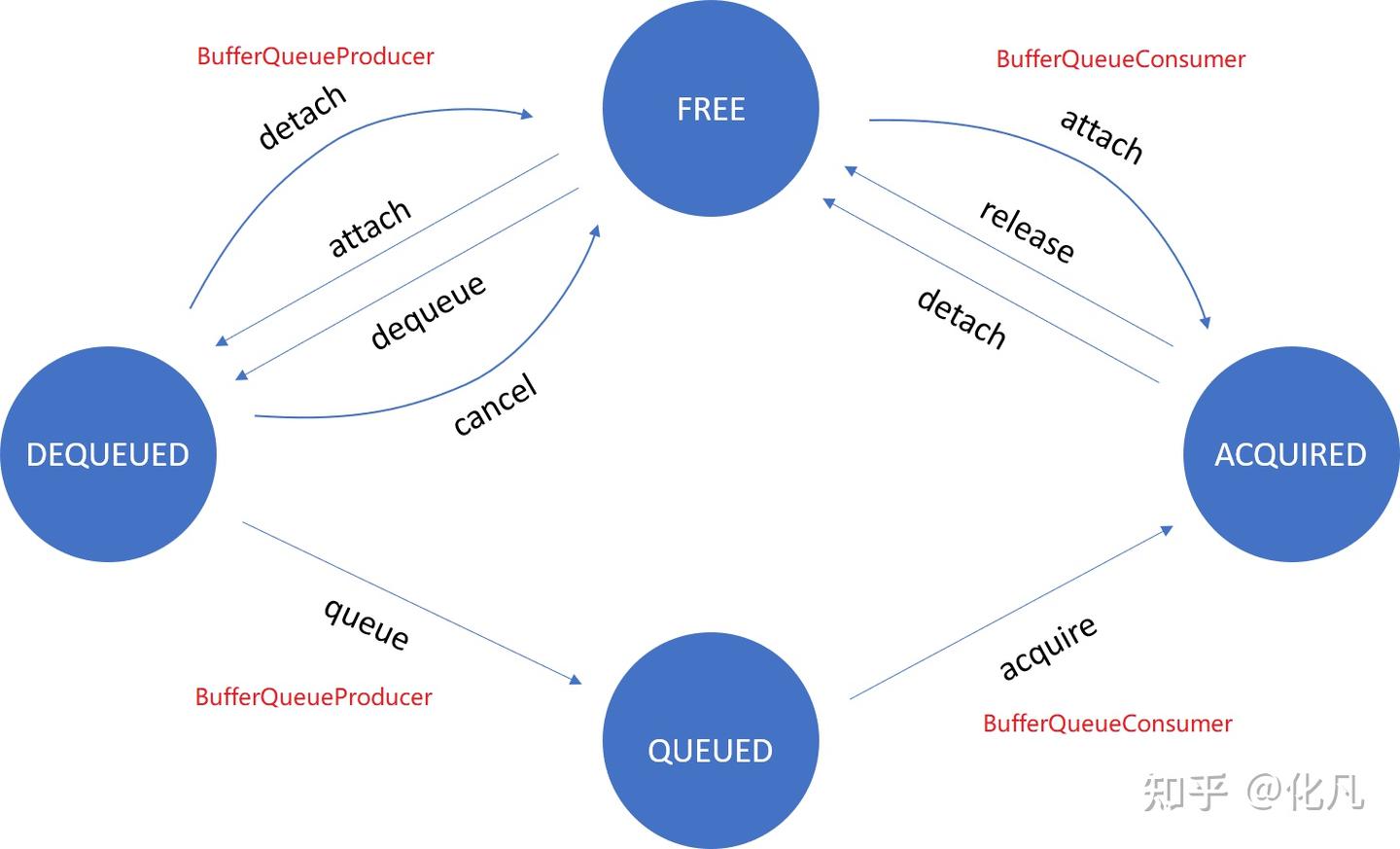 从0到 1实现BufferQueue GraphicBuffer fence HWC surfaceflinger - 知乎