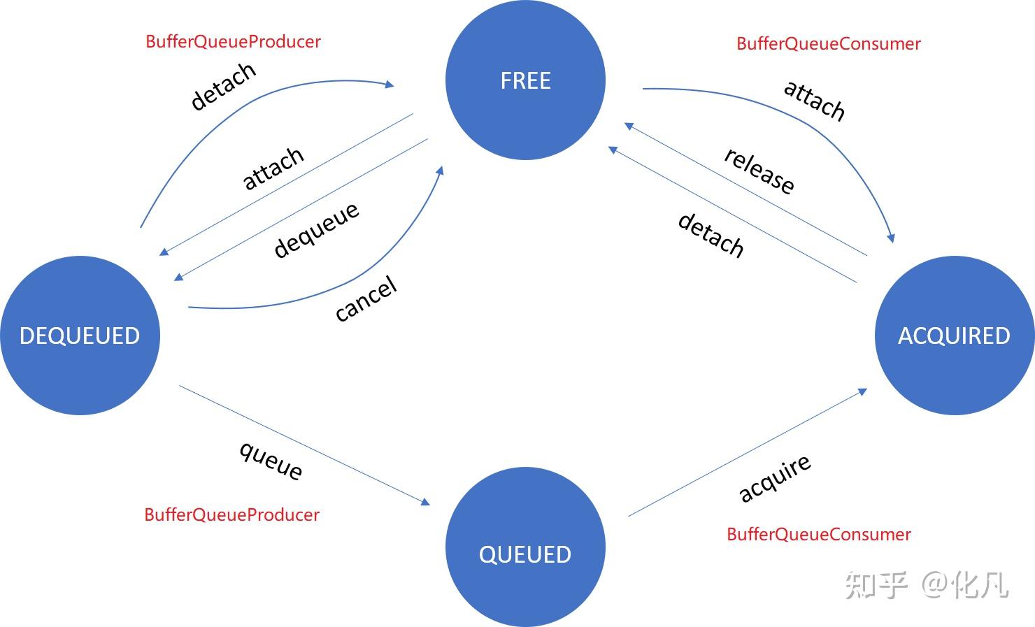 从0到 1实现BufferQueue GraphicBuffer fence HWC surfaceflinger - 知乎