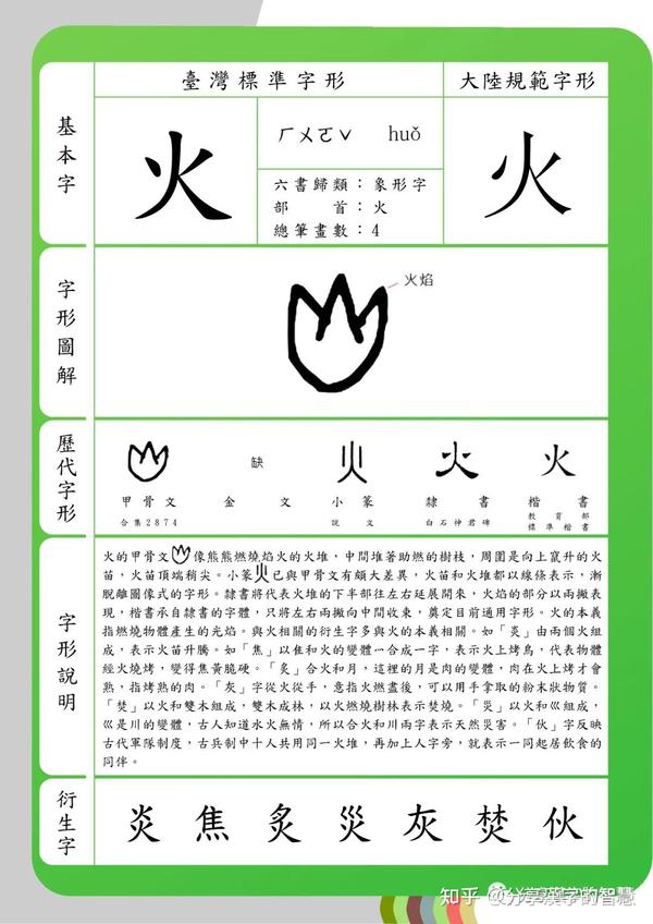 #分享漢字的智慧#之“火”字。《说文解字》火:燬也。南方之行,炎而上。象形。凡火之屬皆从火。 - 知乎