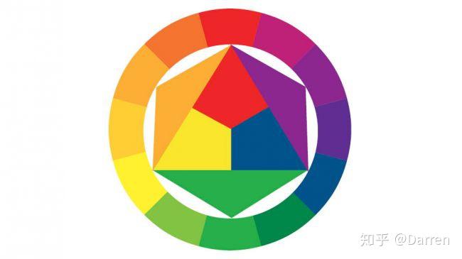 (传统色彩理论色环)为了能清晰的看到不同颜色之间的关系,18世纪的