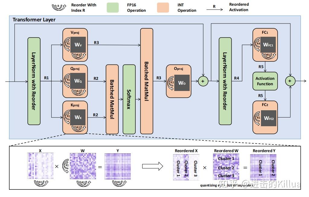 [LLM量化系列] PTQ量化经典研究解析 - 知乎