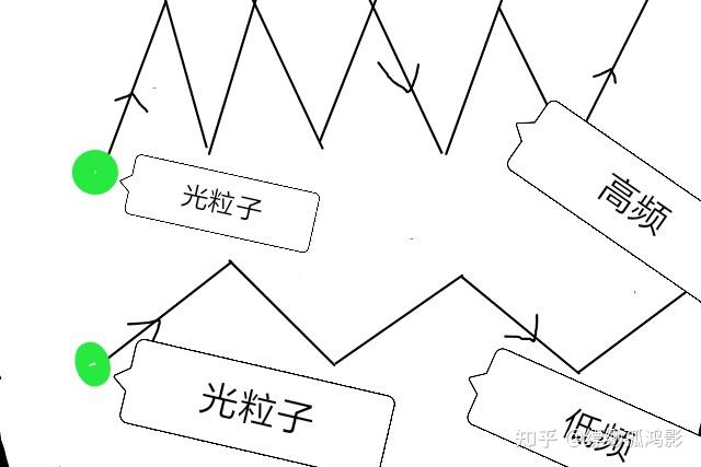 意识物理学之《光论》(二) - 知乎