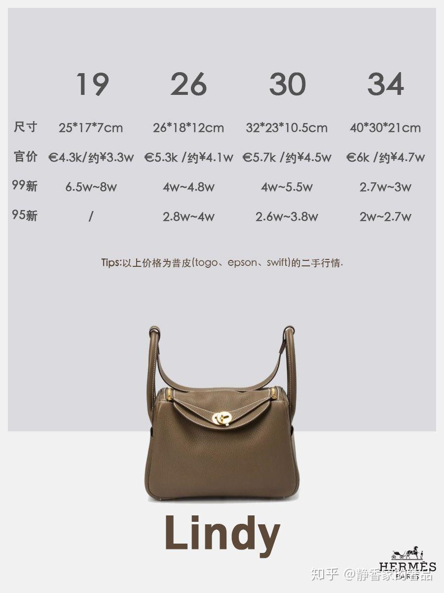 爱马仕经典款包包最新二手行情- 知乎