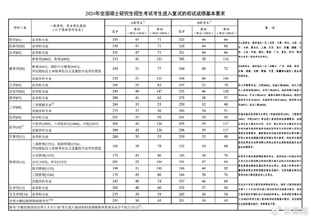 专业学位03