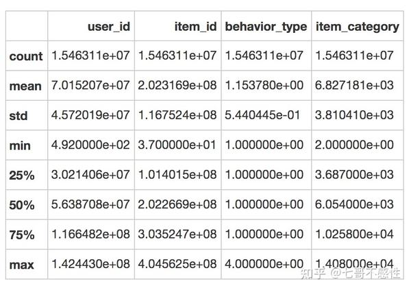 Astype Datetime64 Pandas