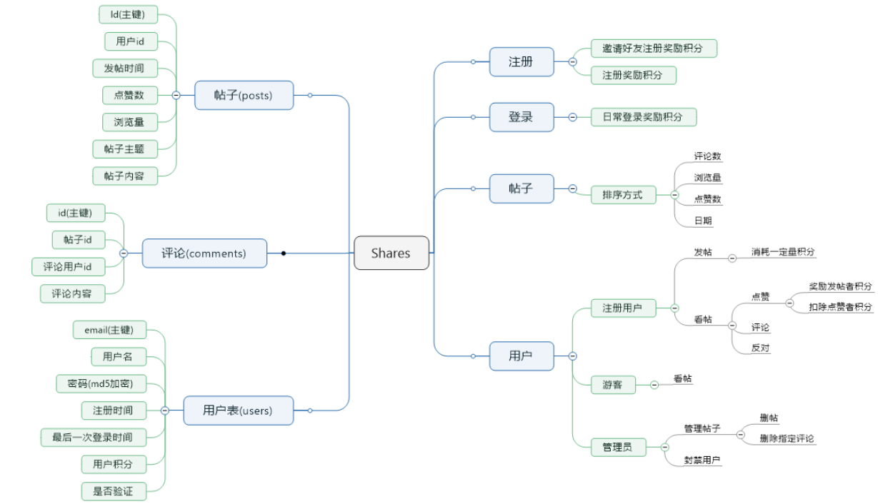 Flask入门——从无到有构建一个网站 （一） - 知乎 image.