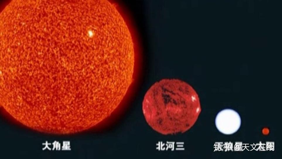 宇宙到底有多大