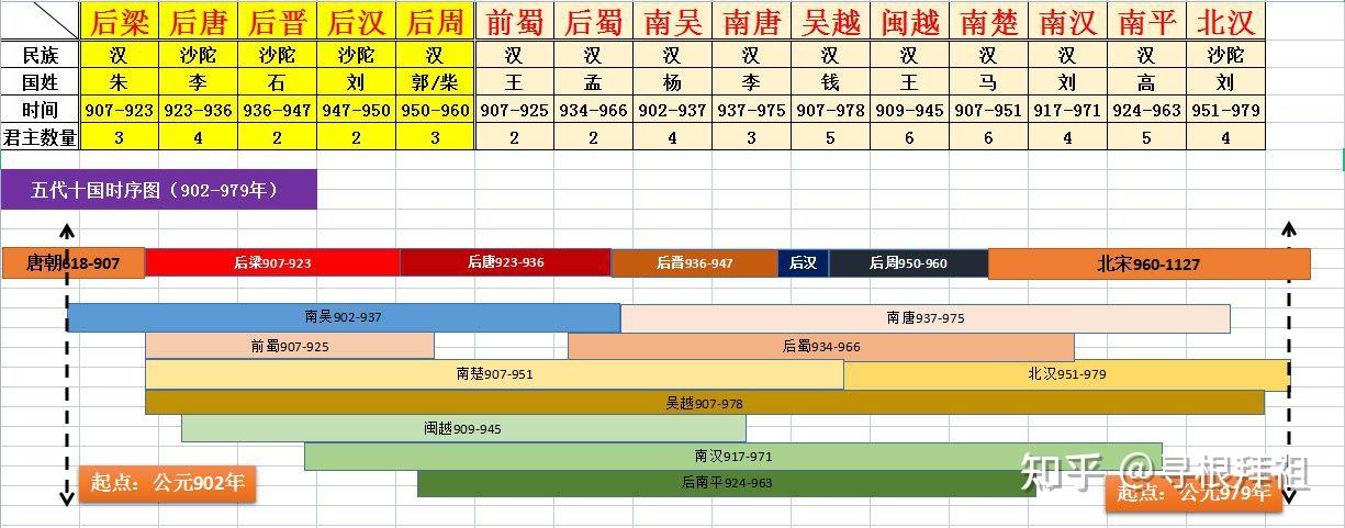 什么叫五胡十六国? 什么又叫五代十国?一文详解两断夹缝中的历史 - 知乎