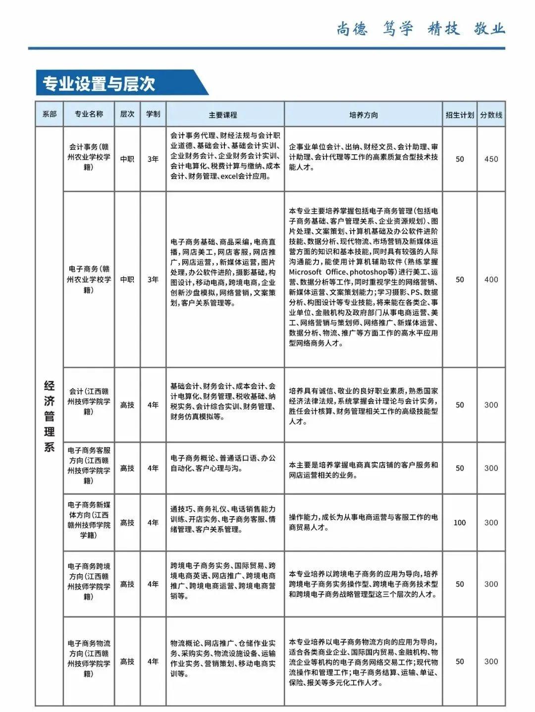 华铭择校:赣州农业学校,江西赣州技师学院2022年秋季招生简章