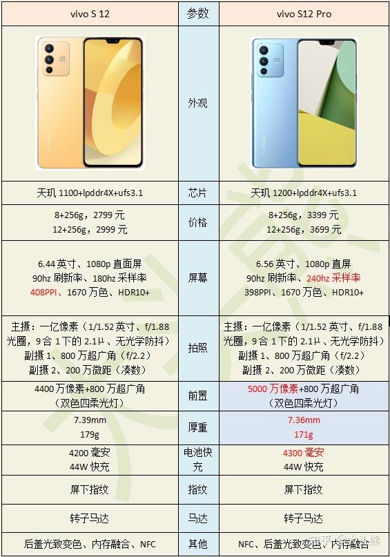vivos12系列值得购买吗与s10相比怎么样