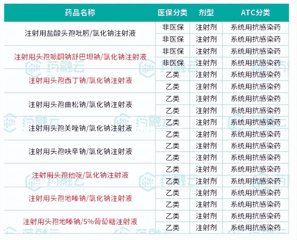 四環醫藥醫保再添4將3大新品同日獲批進軍300億市場